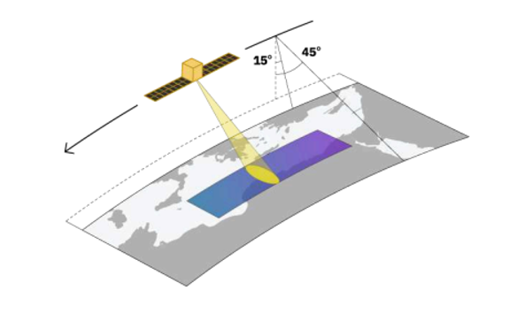 What is High-Resolution Satellite Imagery