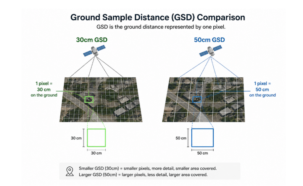 30cm vs 50cm Satellite Imagery