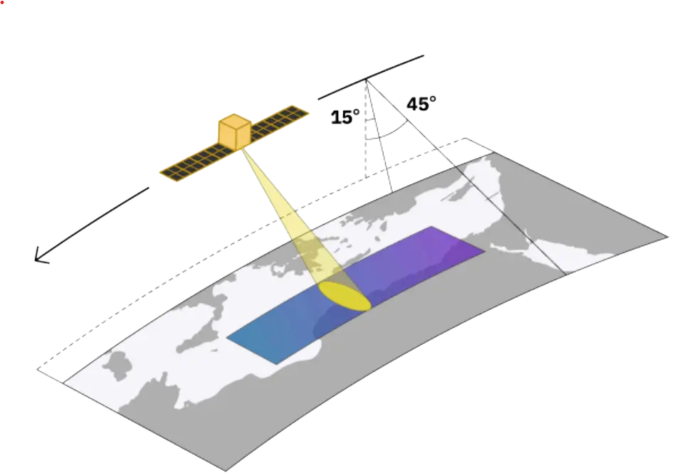 Synspective Stripmap Observation Mode